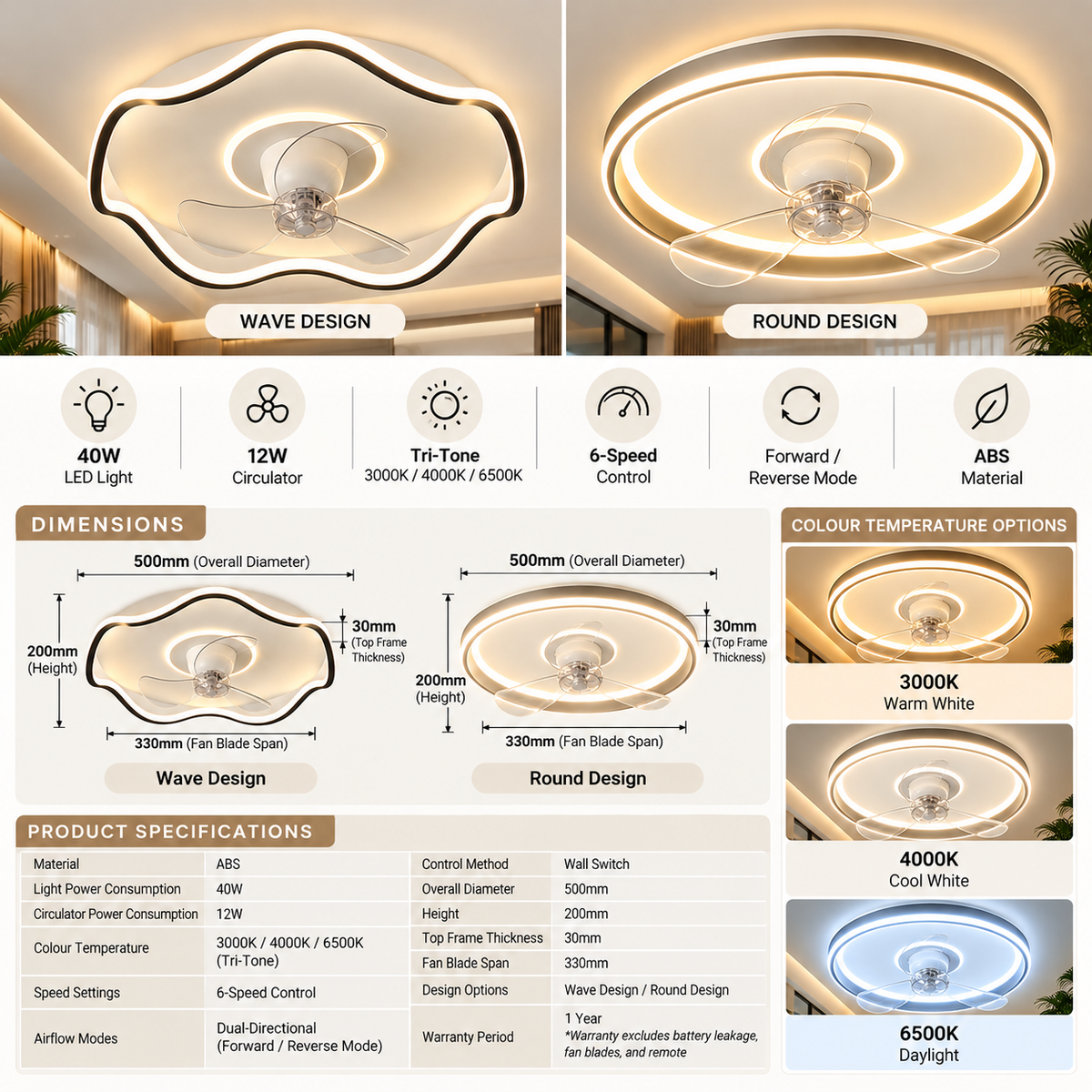 Modern LED Ceiling Fan with Light 500mm | 40W Tri-Tone Lighting | 6-Speed Reversible Air Circulator | Wave / Round Design