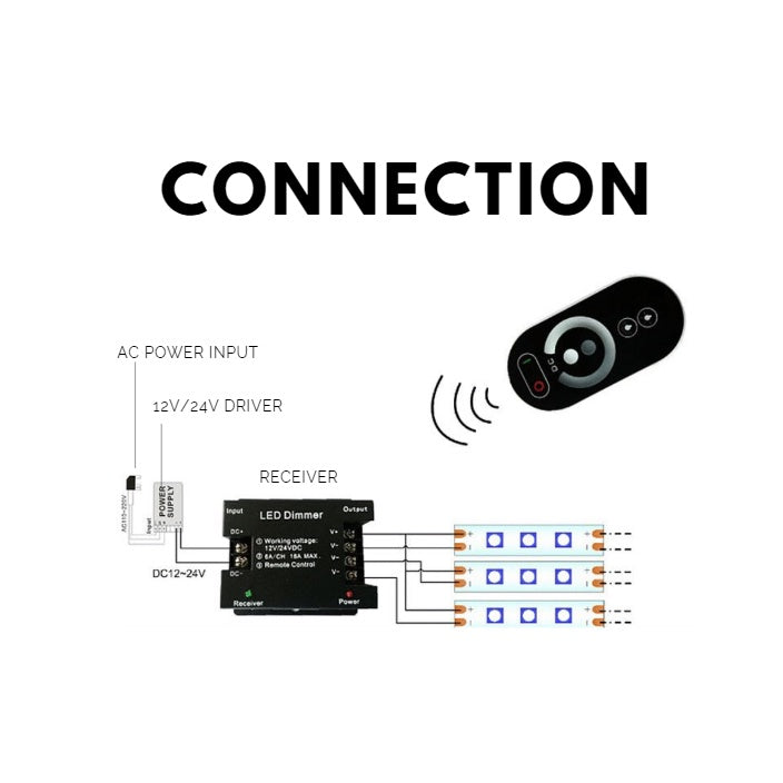 12V 24V LED Dimmable Dimmer Remote Control for strip light 4HOME SINGAPORE - 4HOME