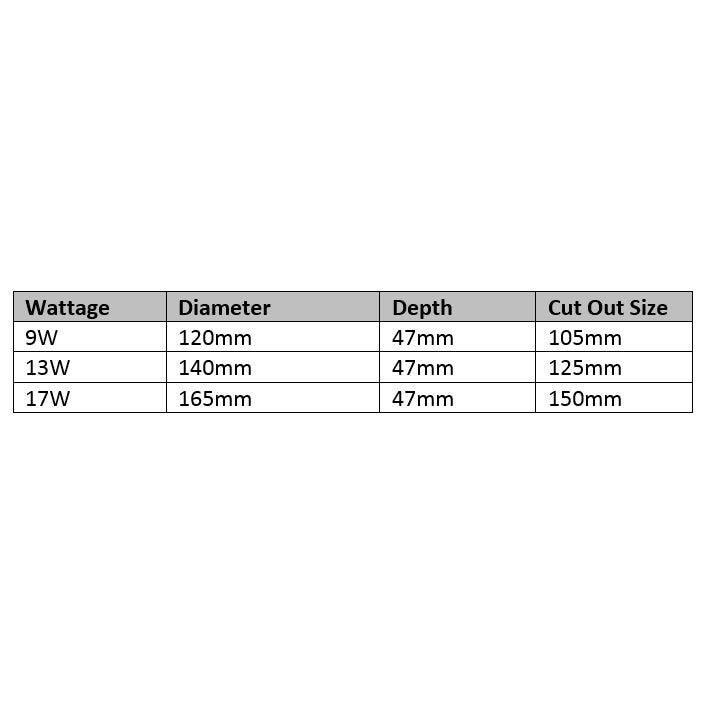 Philips Meson Downlight 9W 13W 17W Warm White Cool White Daylight Down Light 4HOME SINGAPORE - 4HOME